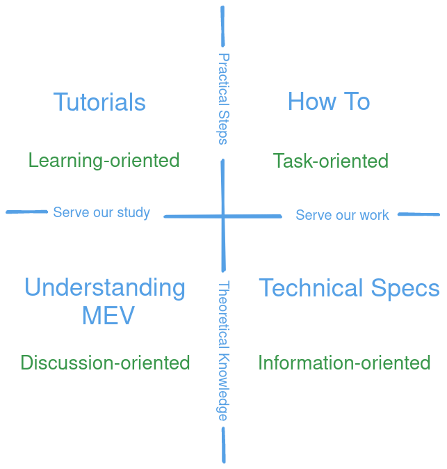 Website structure